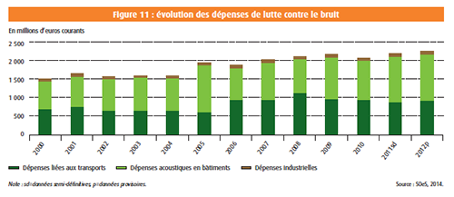 l-environnement-en-france-2014-figure-11-p-326
