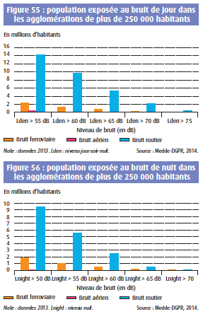 l-environnement-en-france-2014-figures-55-56