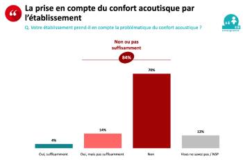 enquete se unsa 2018 conditions travail