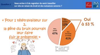 enquete ssat 2022 un teletravailleur sur deux pourrait fuir le presentiel a cause de la gene du bruit