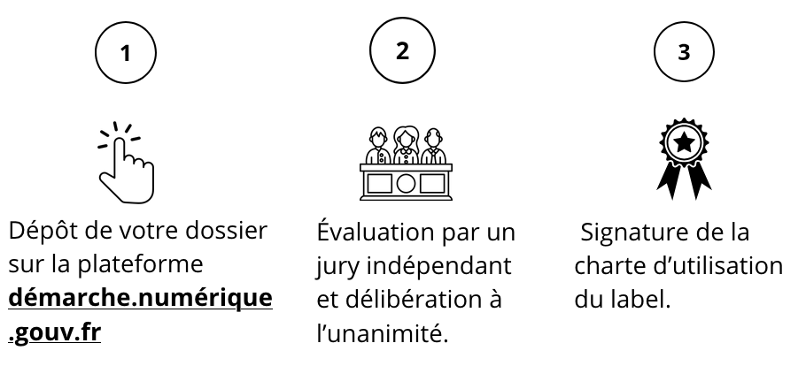 schéma des trois étapes de la labellisation