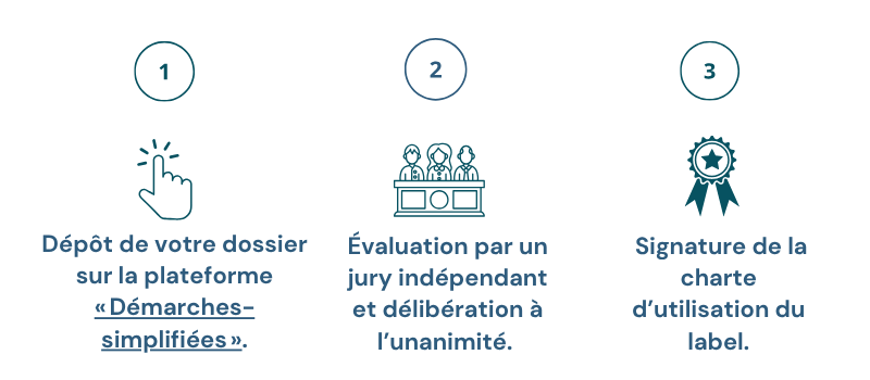 schéma des trois étapes de la labellisation