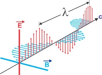 ondes_electromagnetiques