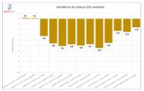 bruitparif rapport covid ferroviaire