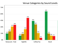 sondage opinionway francais restaurant