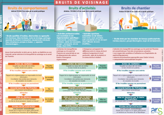 Flyer Bruits de voisinage à l'usage des maires