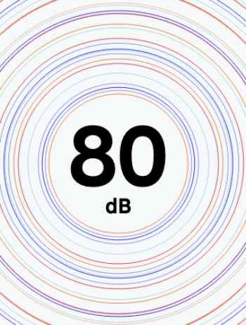 80 dB