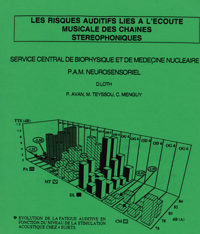 Les risques auditifs liés à l'écoute musicale des chaînes stéréophoniques