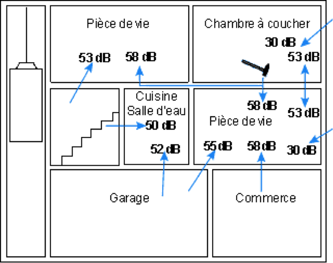 Schema reception admissible