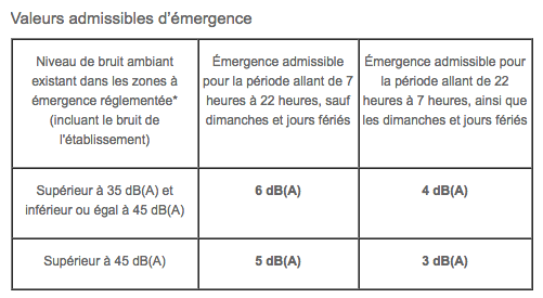 emergence valeurs icpe 1997