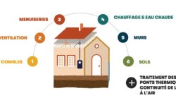 etude de l ademe la renovation performante par etapes